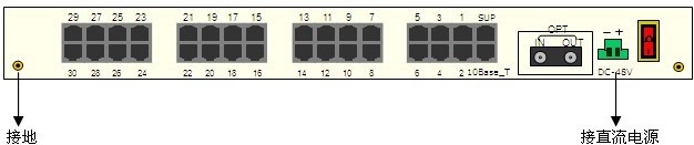 ZMUX-32内置电源