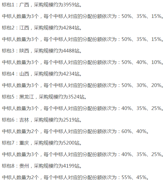 中国移动启动NB-IoT无线主设备集采 宏基站需求量达14万