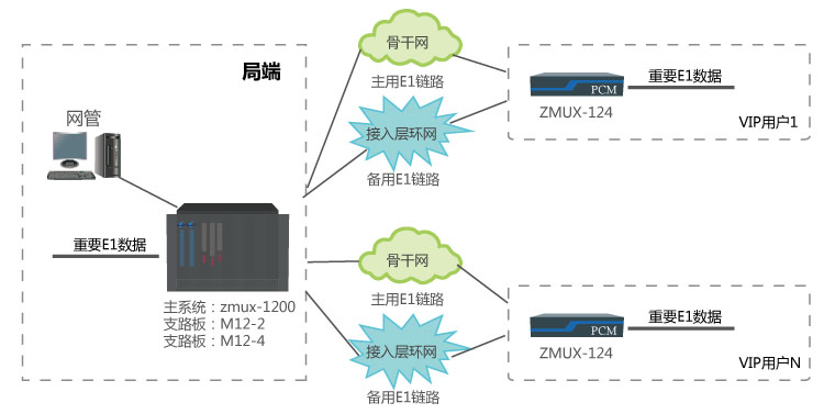 电信2M电缆割接方案（不间断通信）组网应用图.jpg
