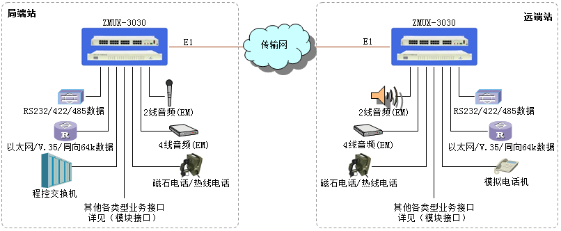 广州银讯PCM综合复用设备介绍