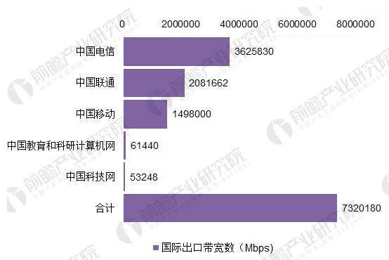 2018年中国宽带网络行业发展现状分析