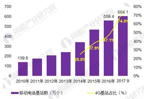 2018年中国宽带网络行业发展现状分析