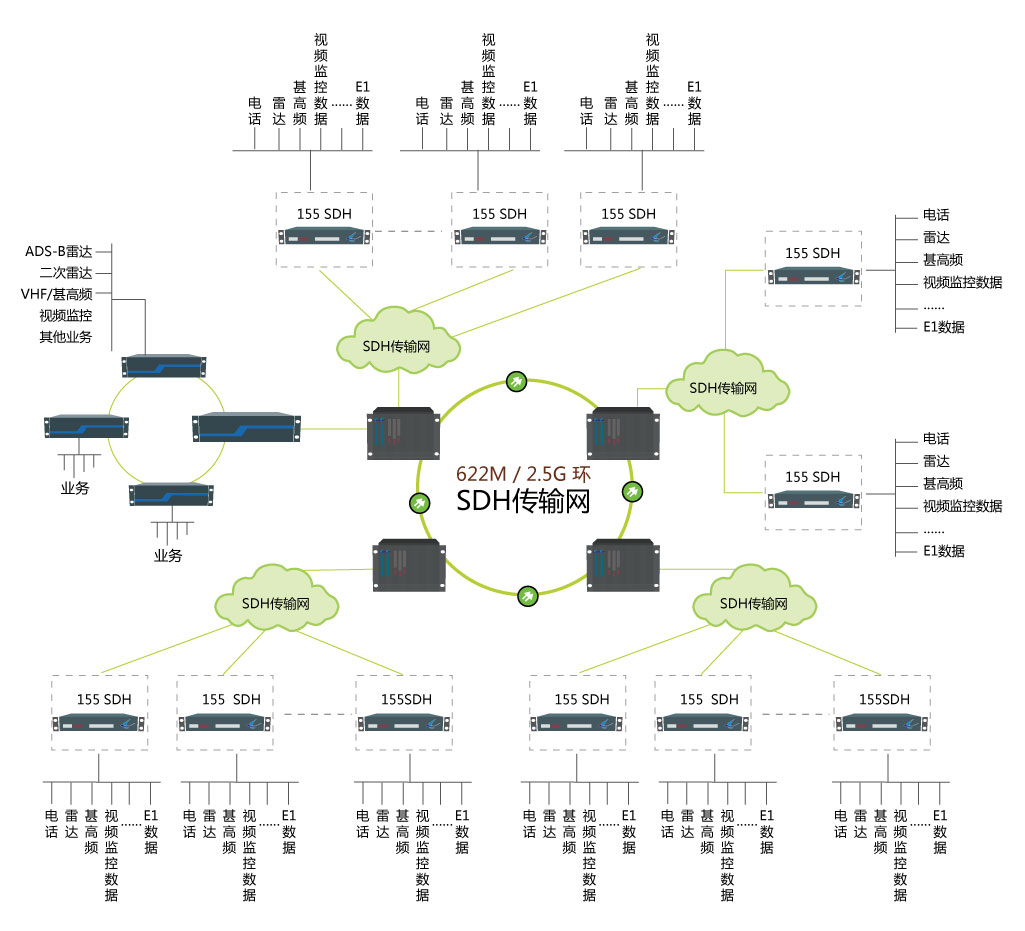 sdh光端机设备组网图
