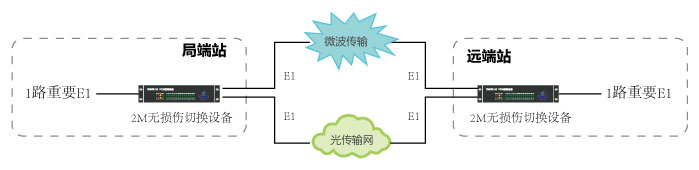 2M保护系统