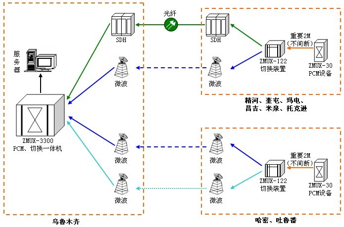 2M无损伤自动切换装置在电力的应用