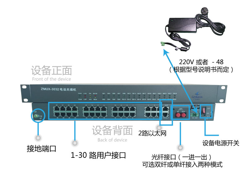 电话光端机使用图