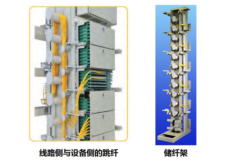 MODF设备侧与线路侧的跳纤与储纤架