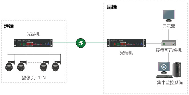 什么是视频光端机，如何使用？