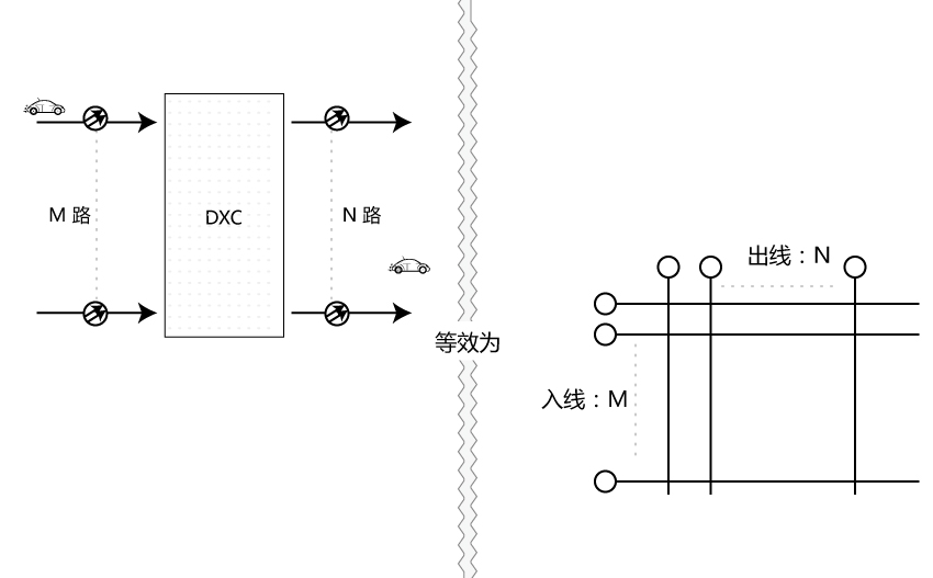 DXC数字交叉连接设备的作用