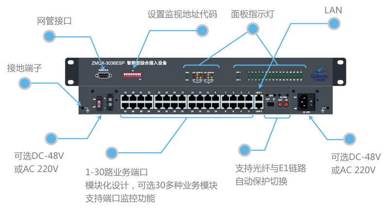 ZMUX-3036ESP详情图1