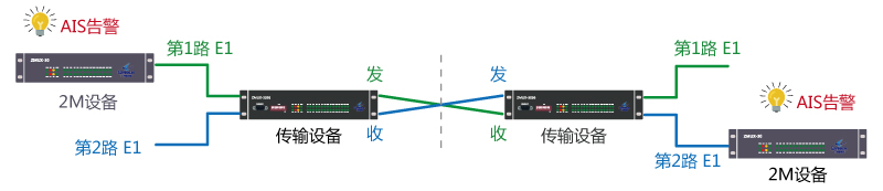 2M电路告警