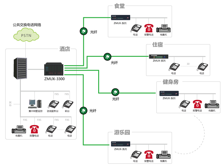 酒店语音技术解决方案