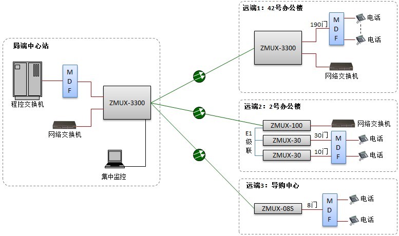 广州轻纺交易园电话光纤传输组网图.jpg