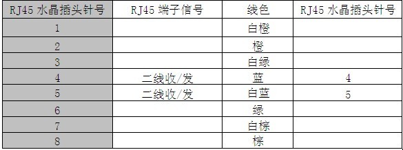 用户线接口连接器的出线