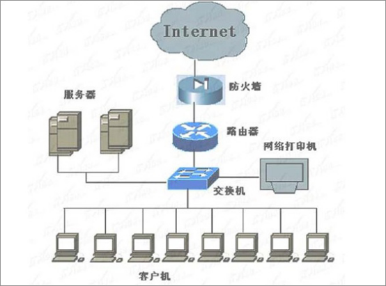  交换机和路由器的区别是什么？