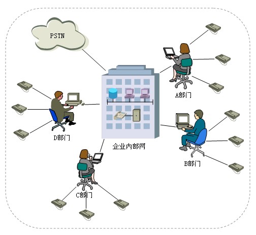 如何组建电话局域网_第1页_新华杂谈_媒体