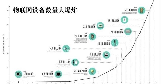 5G边缘计算来了 它将让超级计算机无处不在