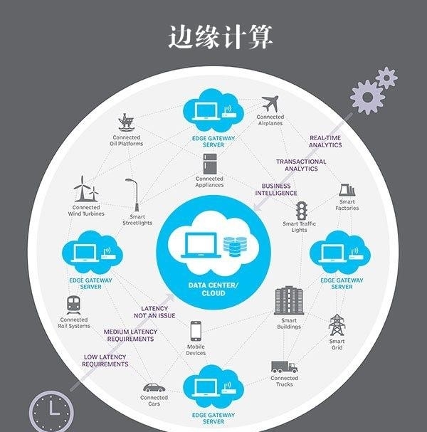 5G边缘计算来了 它将让超级计算机无处不在