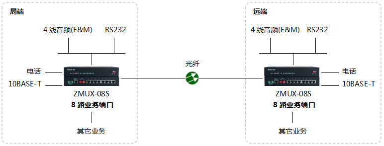 ZMUX-08S组网图.jpg