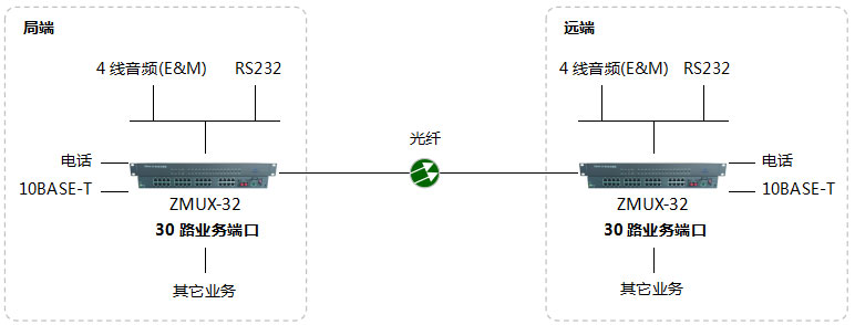 深圳电话光端机