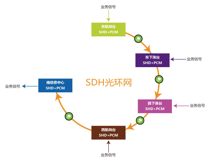 环网正常情况下