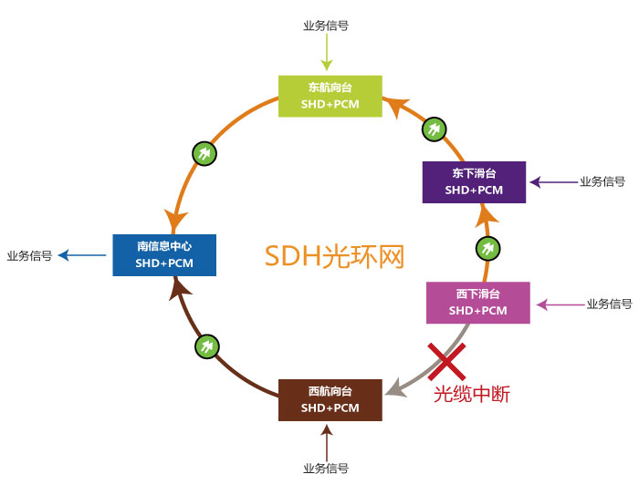 什么是环网光端机?