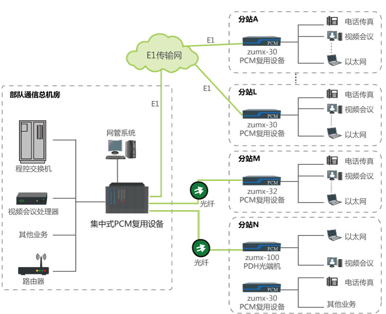 部队视频语音网络综合通信系统应用图.jpg