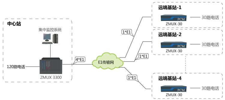 120路电话（一点对多点方案）组网应用图.jpg