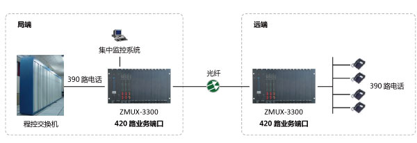 河北电话光端机