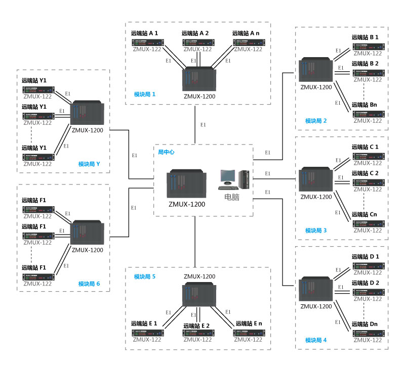  基于E1通道的监控方案拓扑图组网图1.jpg