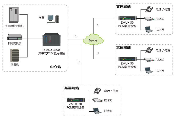 广州银讯智能PCM设备在电力系统中得到广泛应用