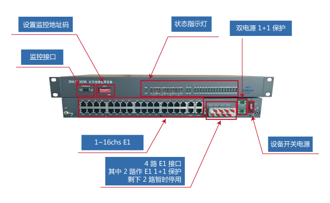  ZMUX-3300 实物图