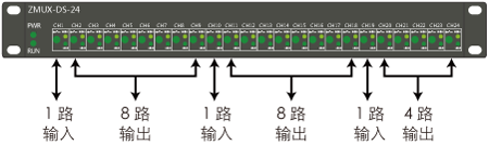 ZMUX-DS-24雷达数据分路器说明3