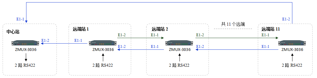 E1保护共线环组网拓扑图2.png