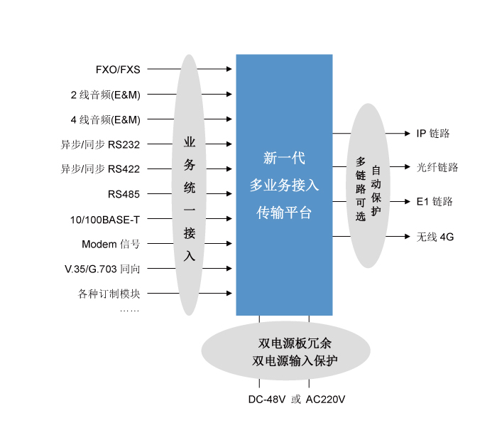 新一代多业务IP承载网的应用与解决方案