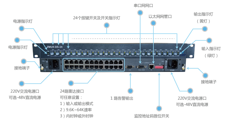 广州银讯为空管机场雷达传输速率提速升级