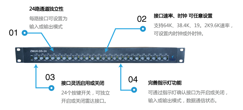 ZMUX-DS-14功能特点1