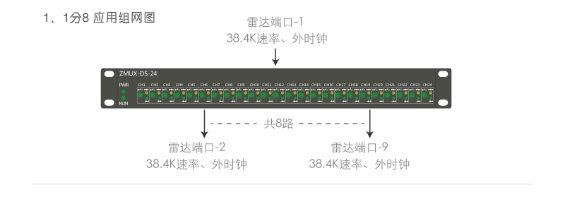 ZMUX-DS-04 1分8应用组网案例