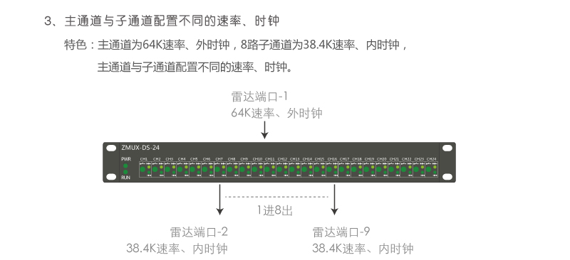 ZMUX-DS-14 主通道与子通道配置不同速率、时钟组网案例