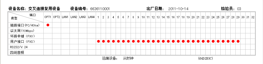 用户接口配置标签