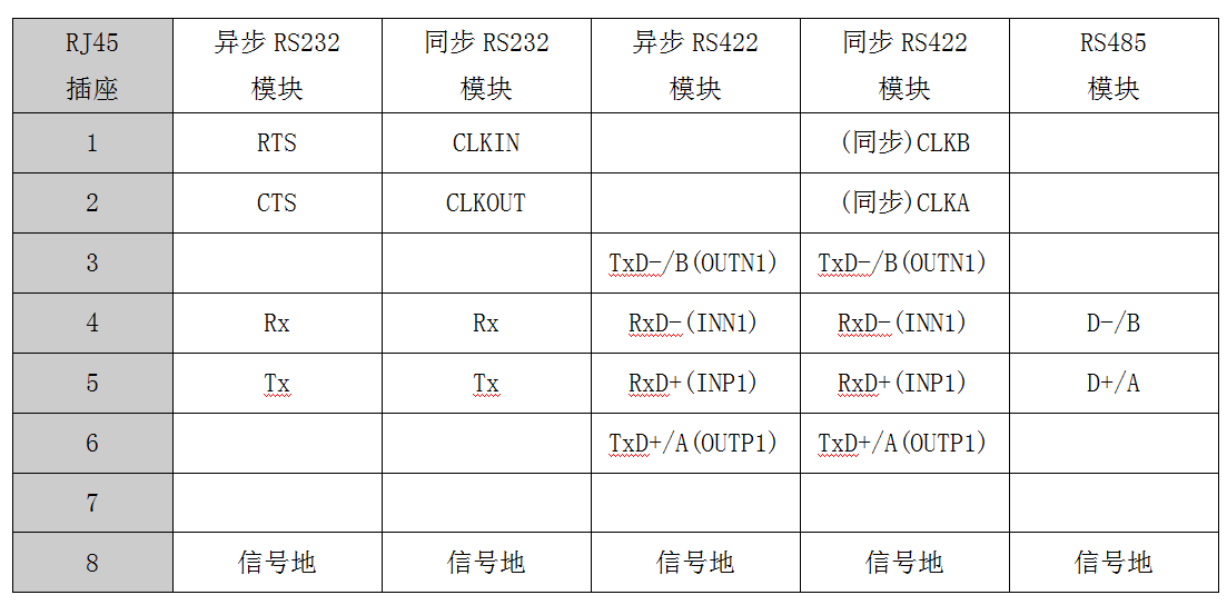 出线表