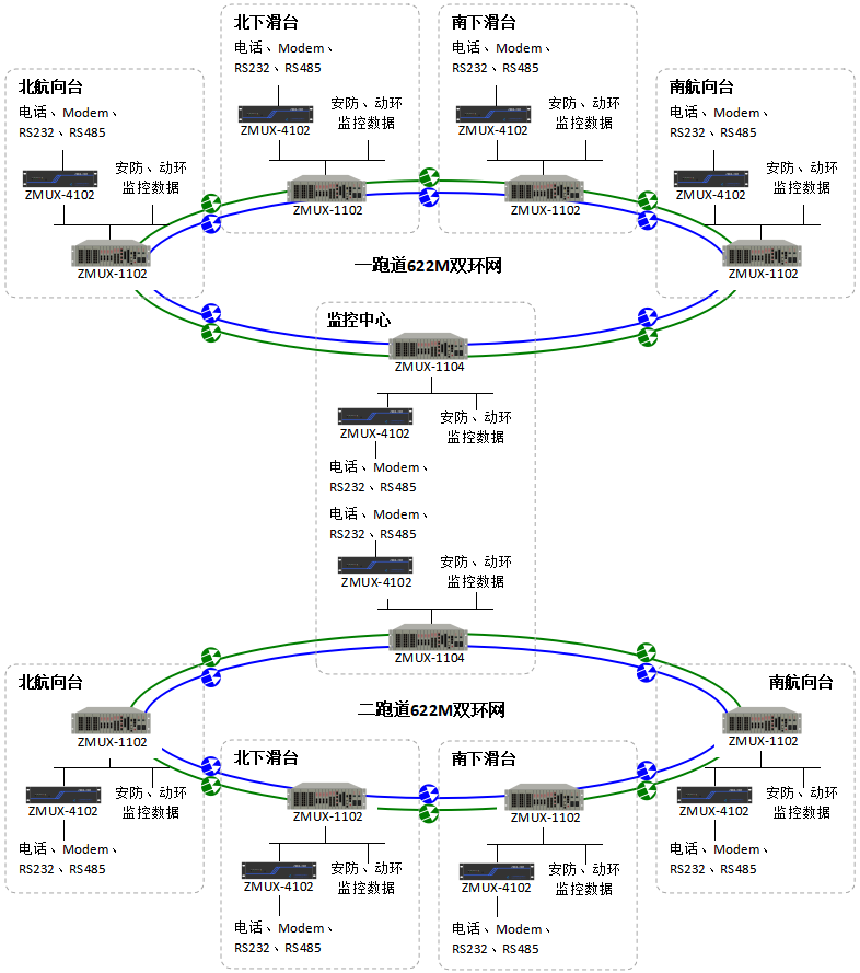 盲降双环网光传输系统组网图.png